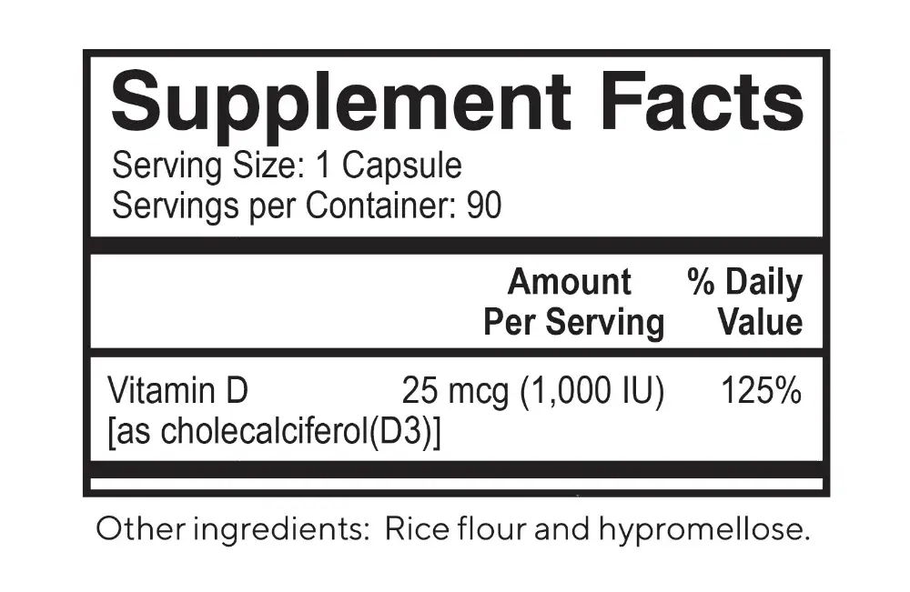 TrueD3 facts panel