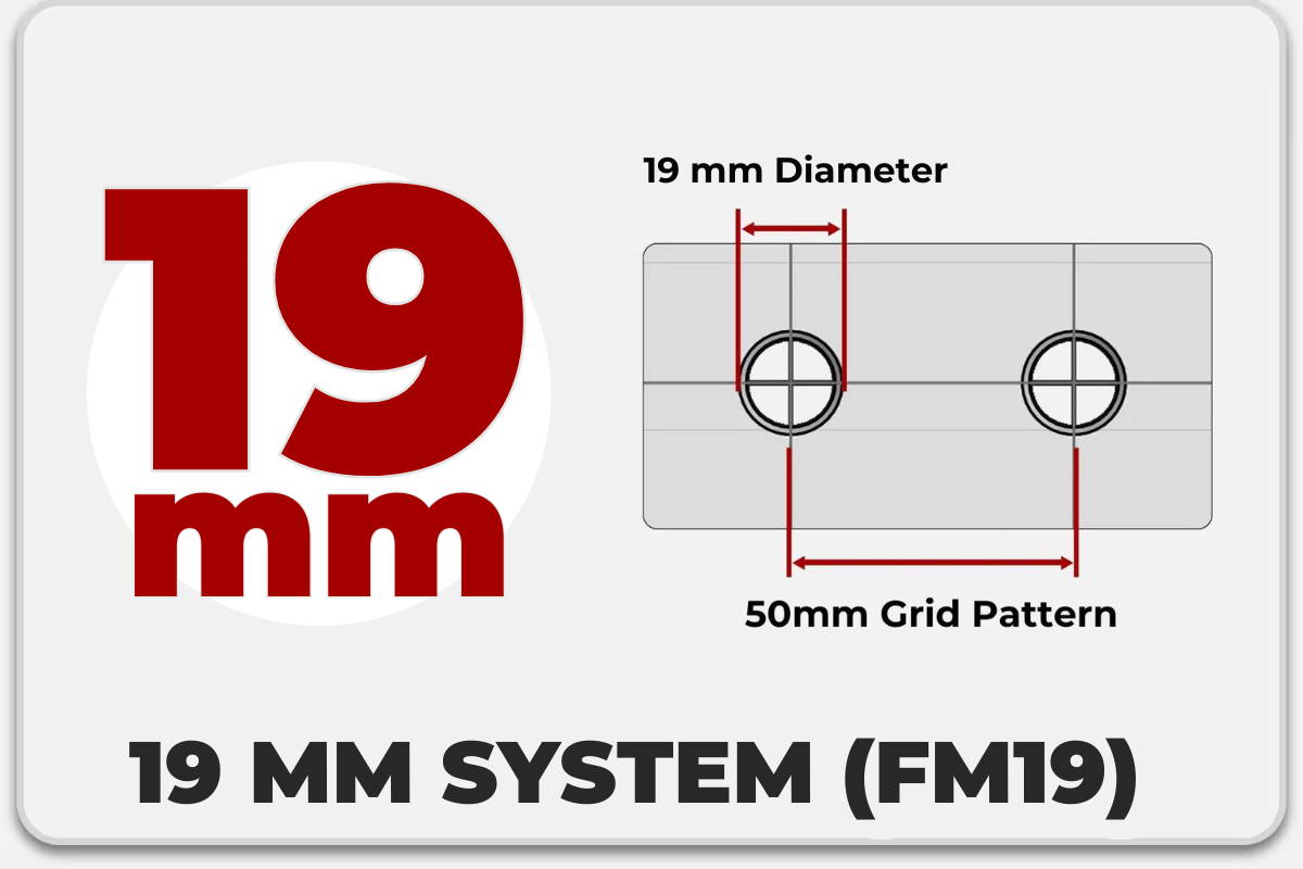 19 mm System (FM19)