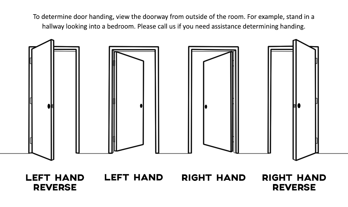 Door Rough Opening Sizes And Charts EZ Hang Door 52 OFF