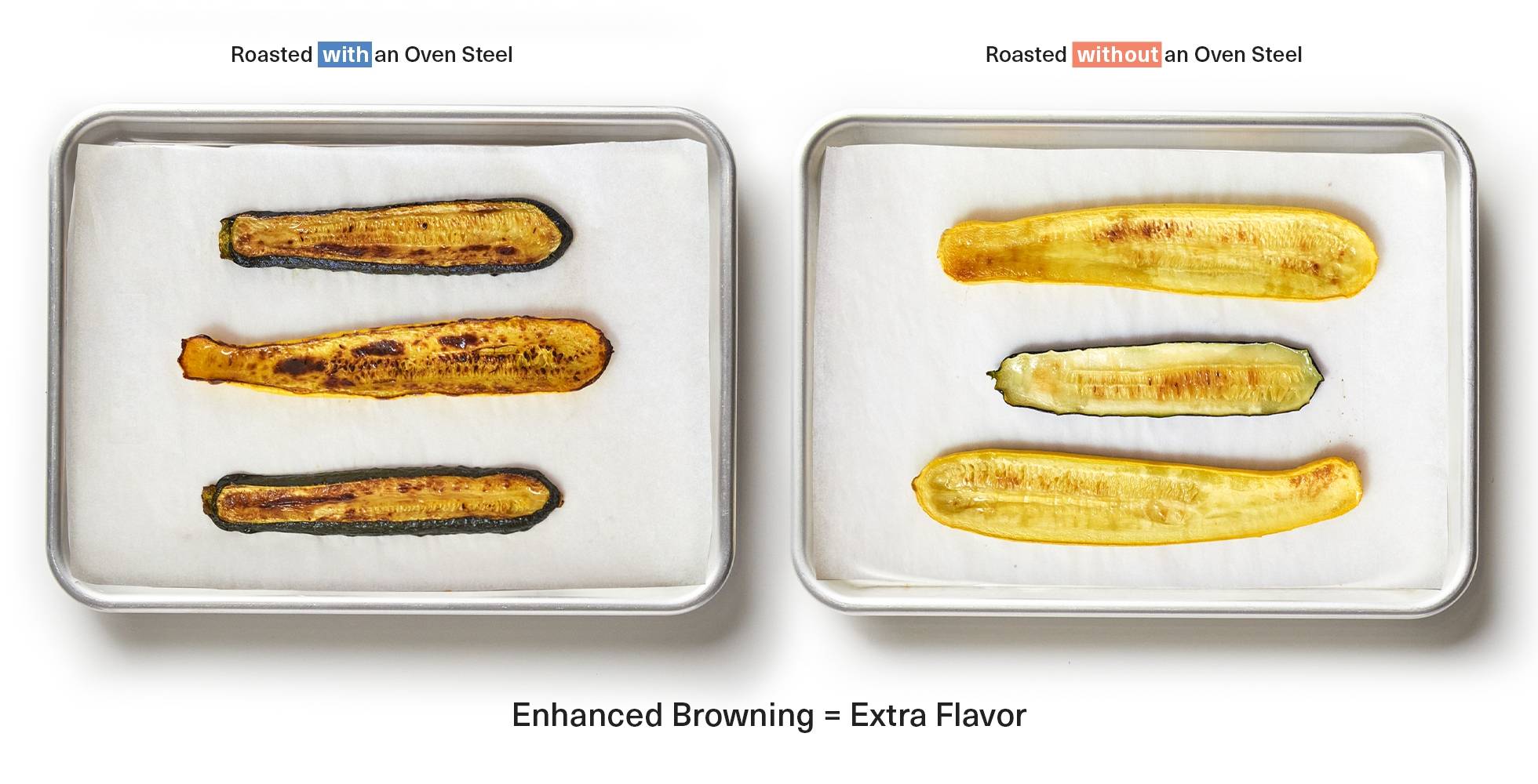 Squash roasted with the Misen Oven Steel results in deep browning & enhanced flavor, while some roasted without a Misen Oven Steel is paler and less flavorful.