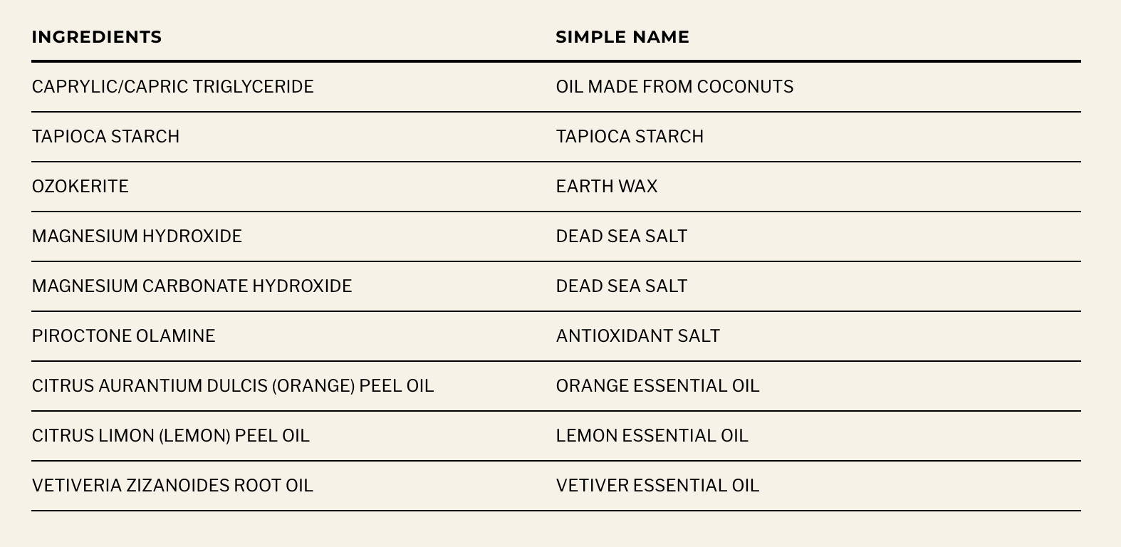 Each & Every natural deodorant label ingredients