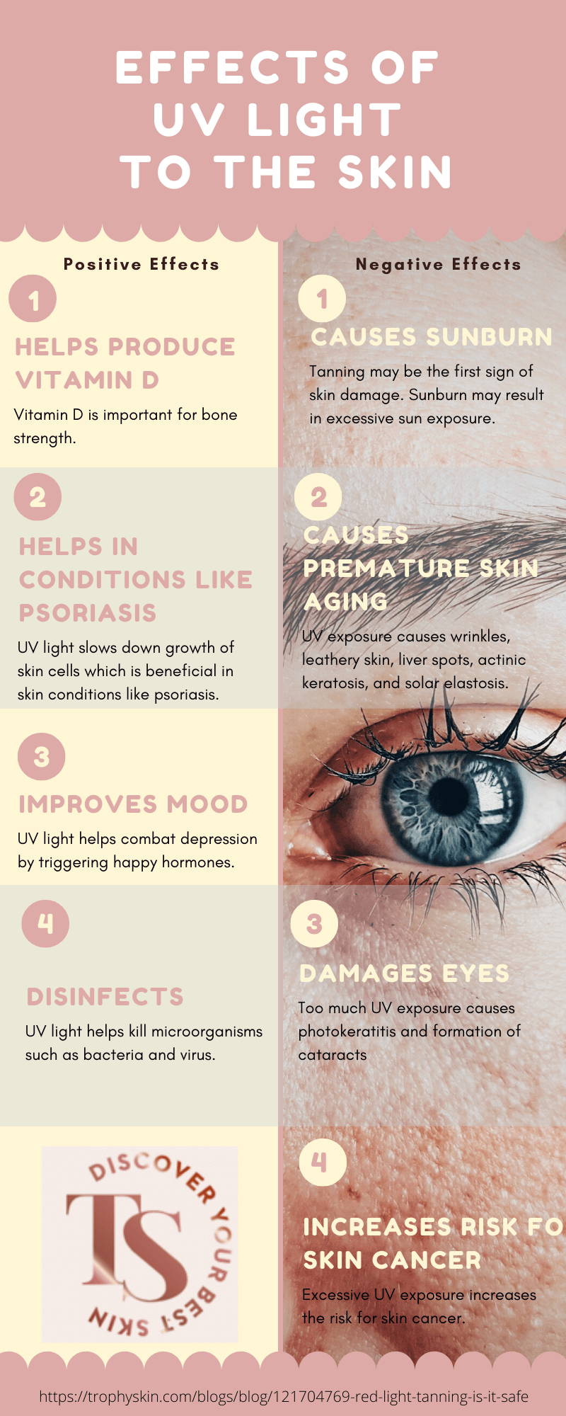 effects of UV light to the skin