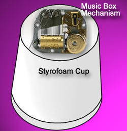 Music Box Mechanism and Styrofoam Cup