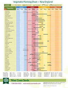 Regional Planting Charts – West Coast Seeds