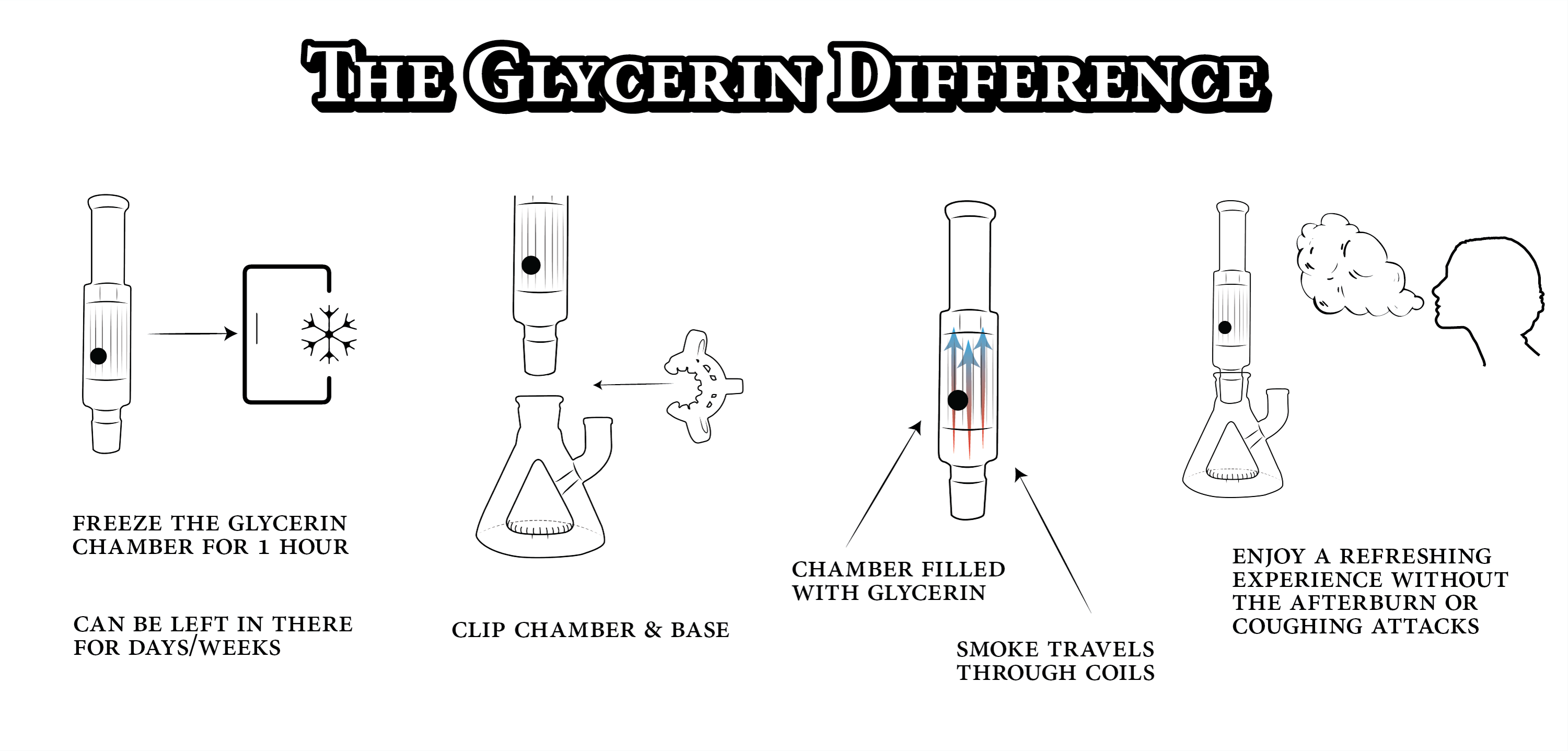 glycerin difference graphic