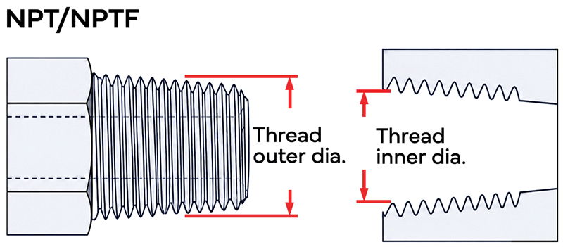 NPT Cylinder Port