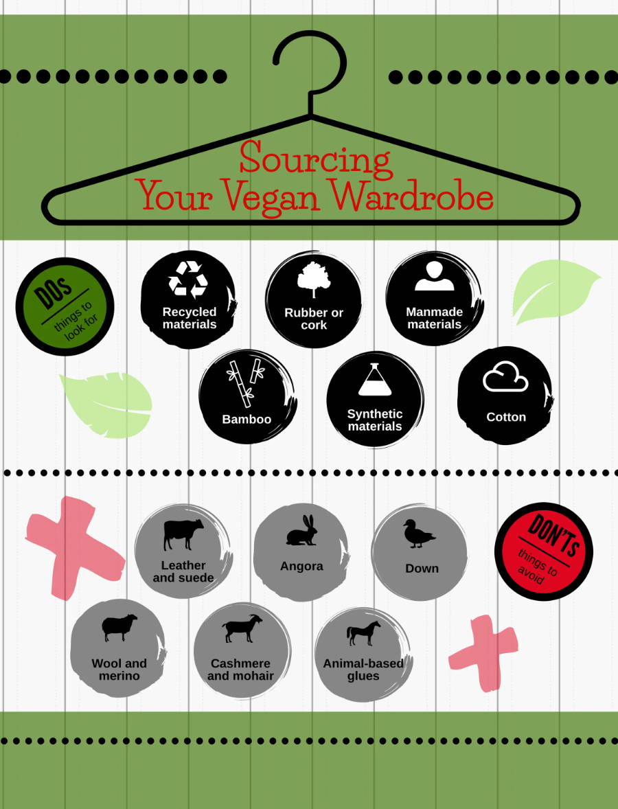vegan shopping guide