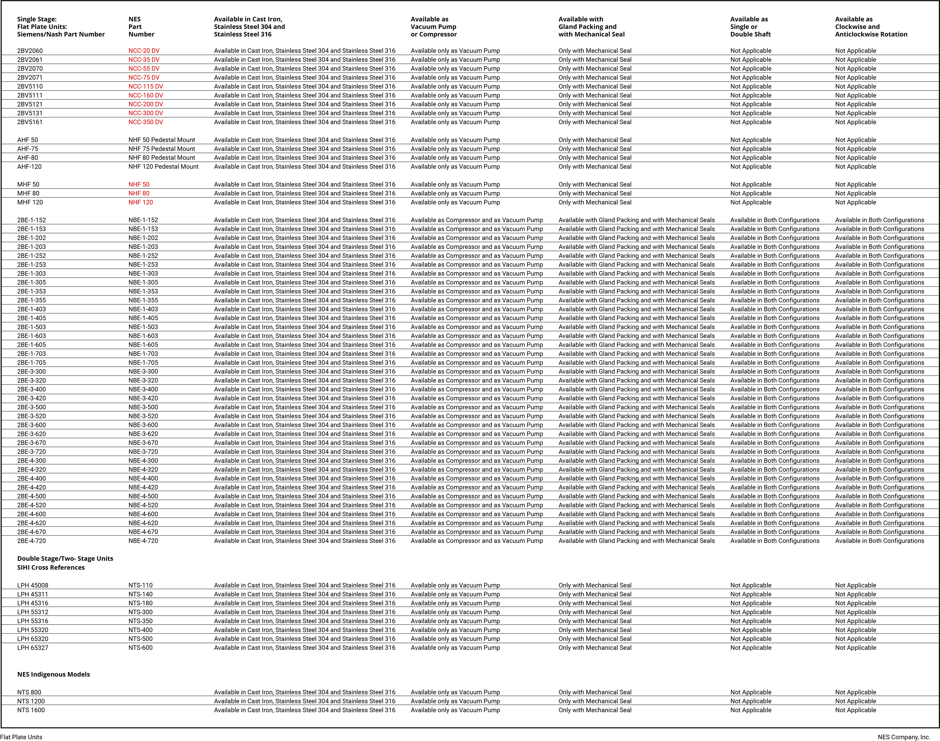 Cross References with Nash and Other Competitors – NES Company Inc.