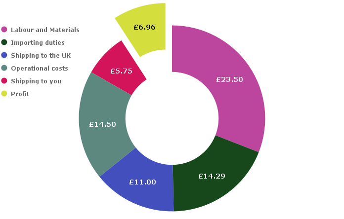 This image shows a pie chart depicting the cost of the 3RD ROCK Alex fleece.
