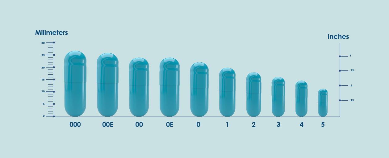 The Empty Capsule Size Guide Size 00 Infographic 57 OFF