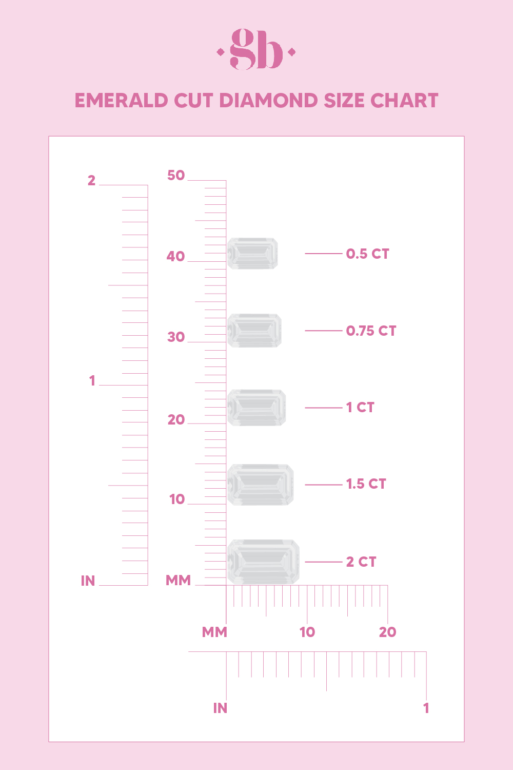 emerald cut diamond size chart