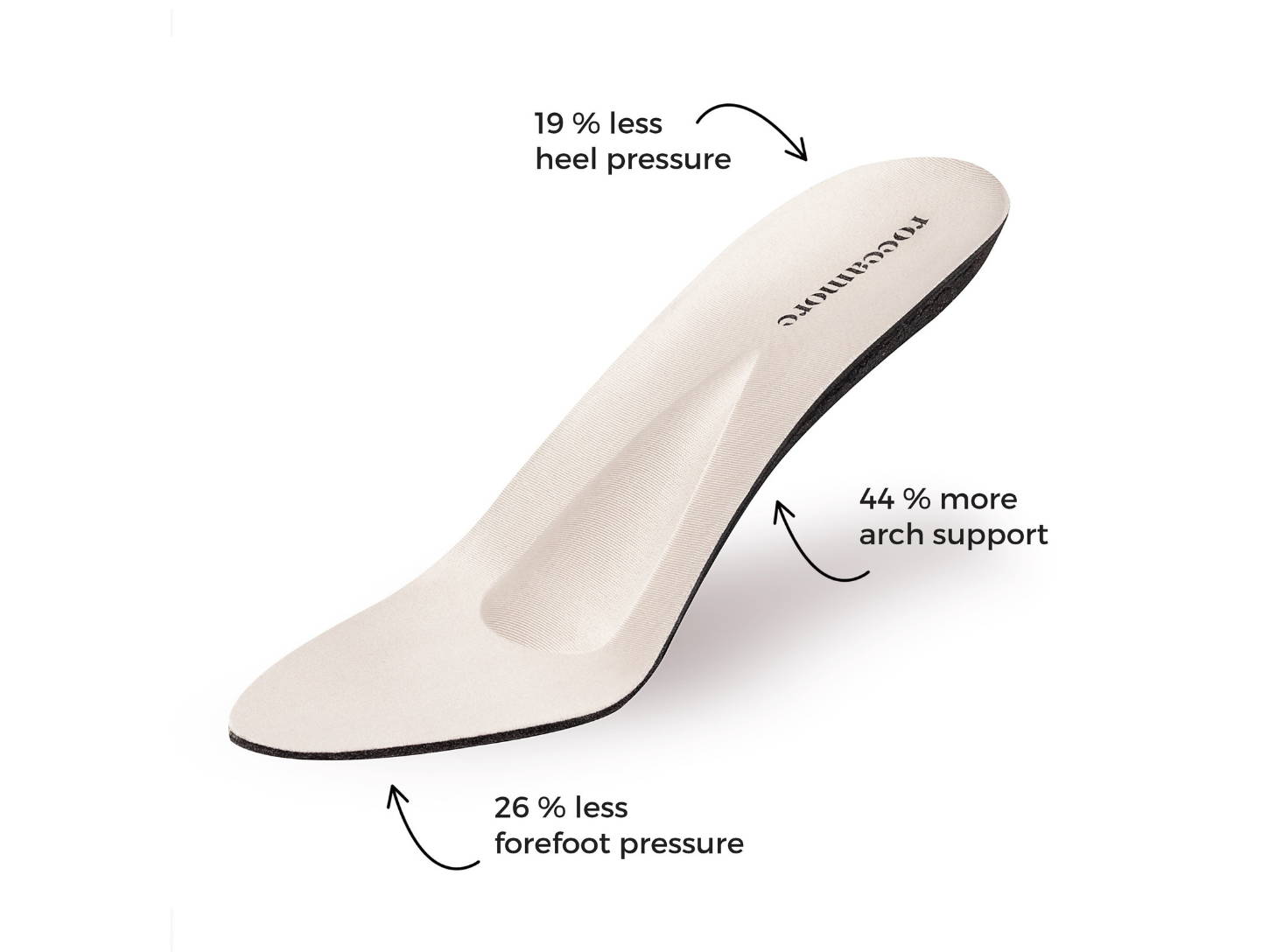 Lam sæt ind høflighed About Our Insole – roccamore