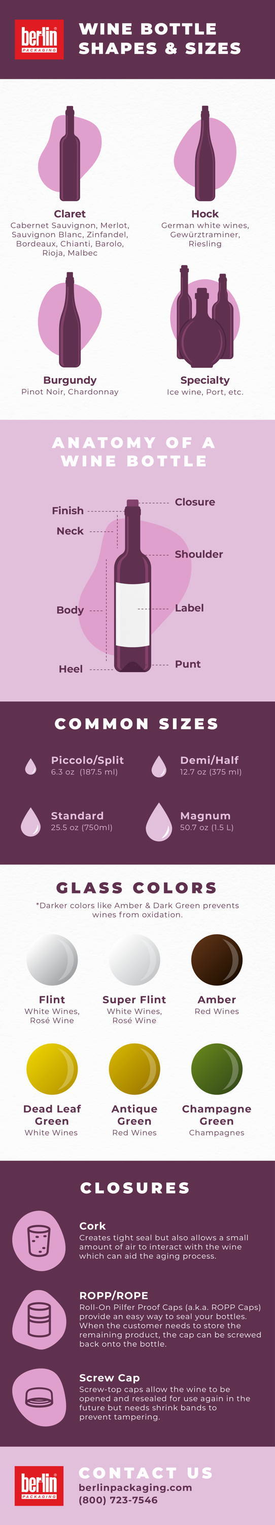 Wine Bottle Guide