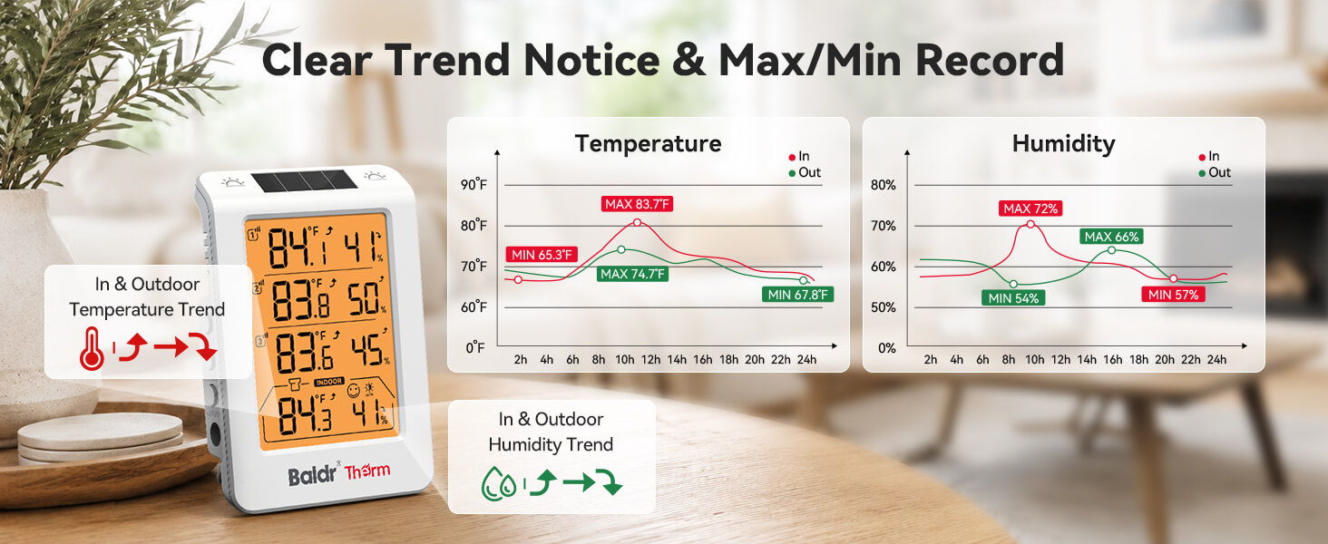 Digital thermometer displaying temperature and humidity trends and records.