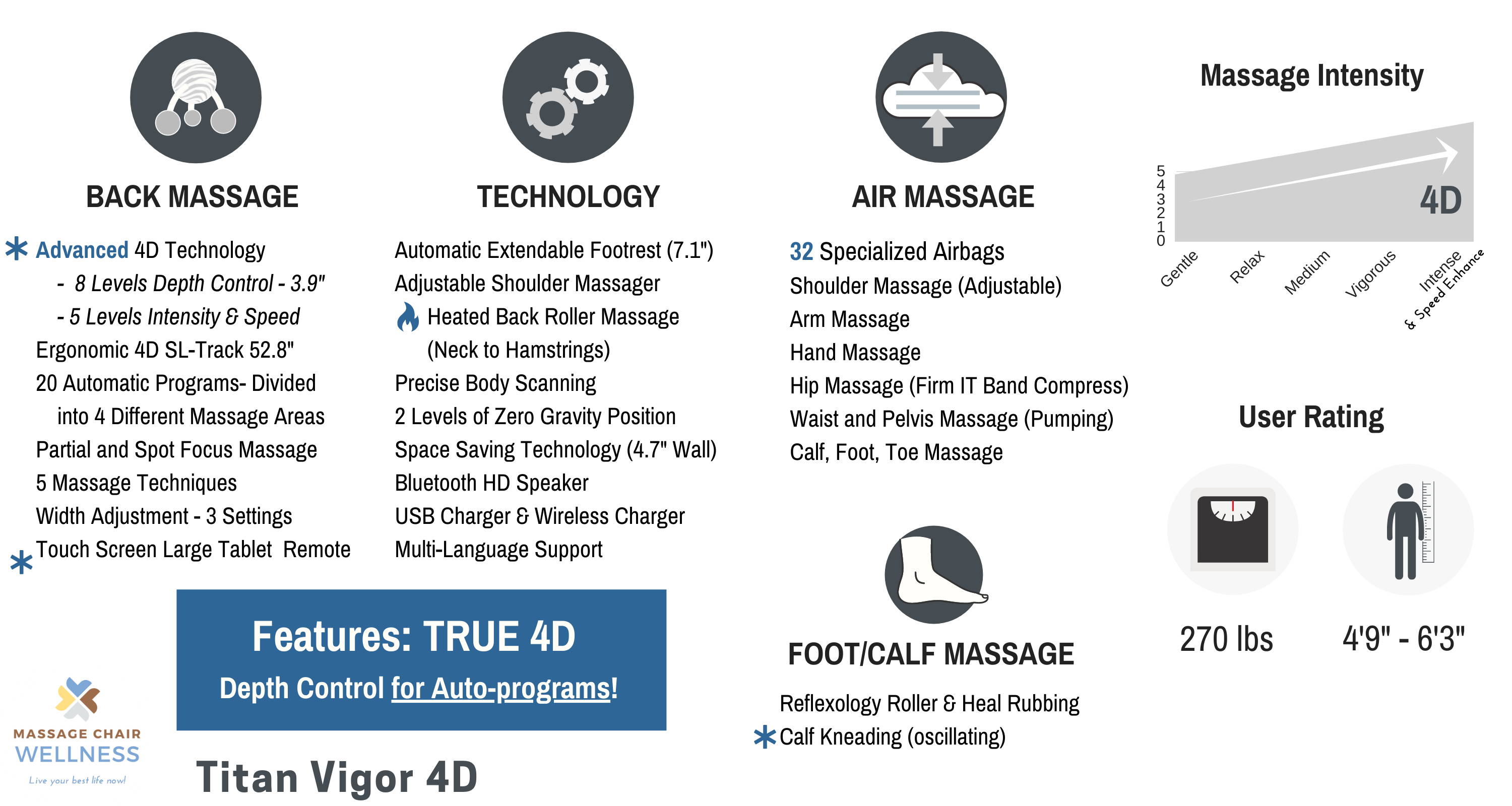 Titan Vigor 4D Massage Chair Features