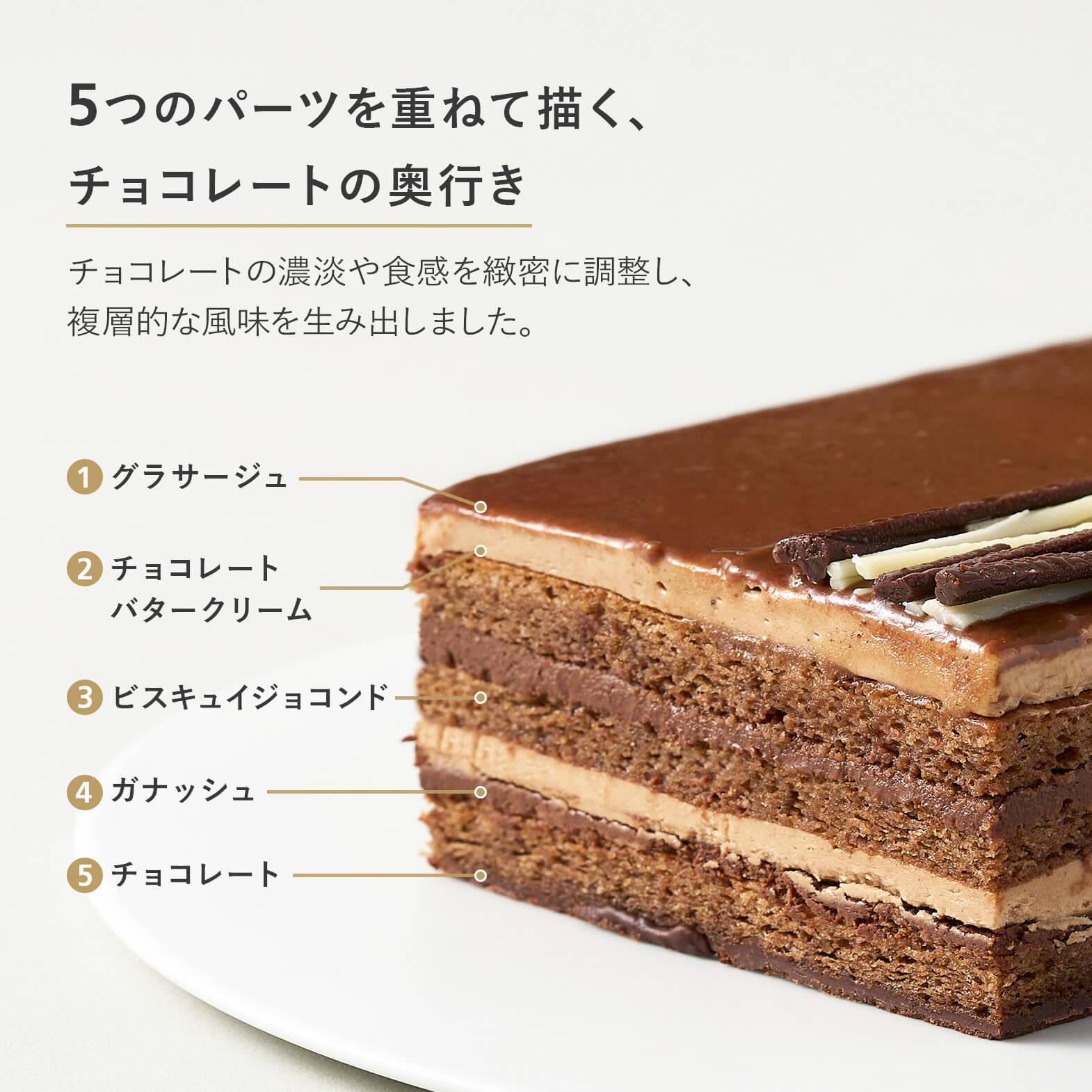 オペラの各層の説明