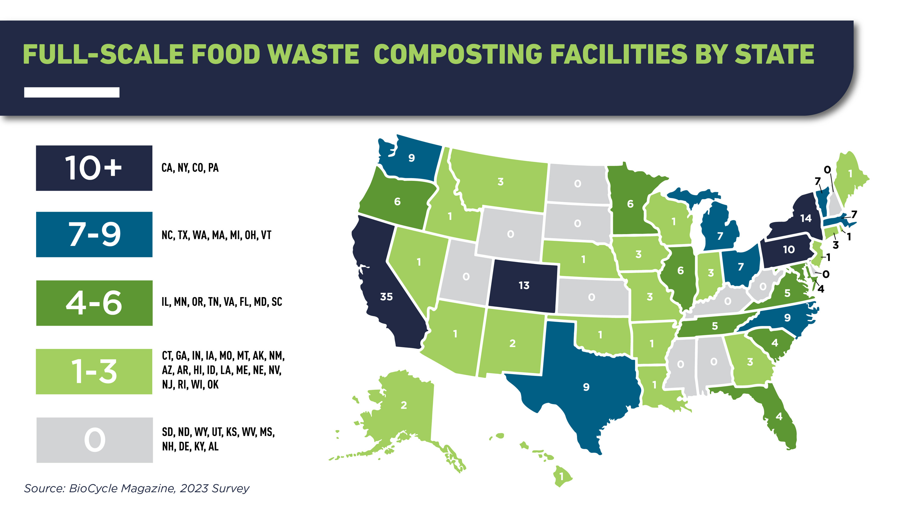 Mape of Full-Scale Food Waste Composting Facilities by State