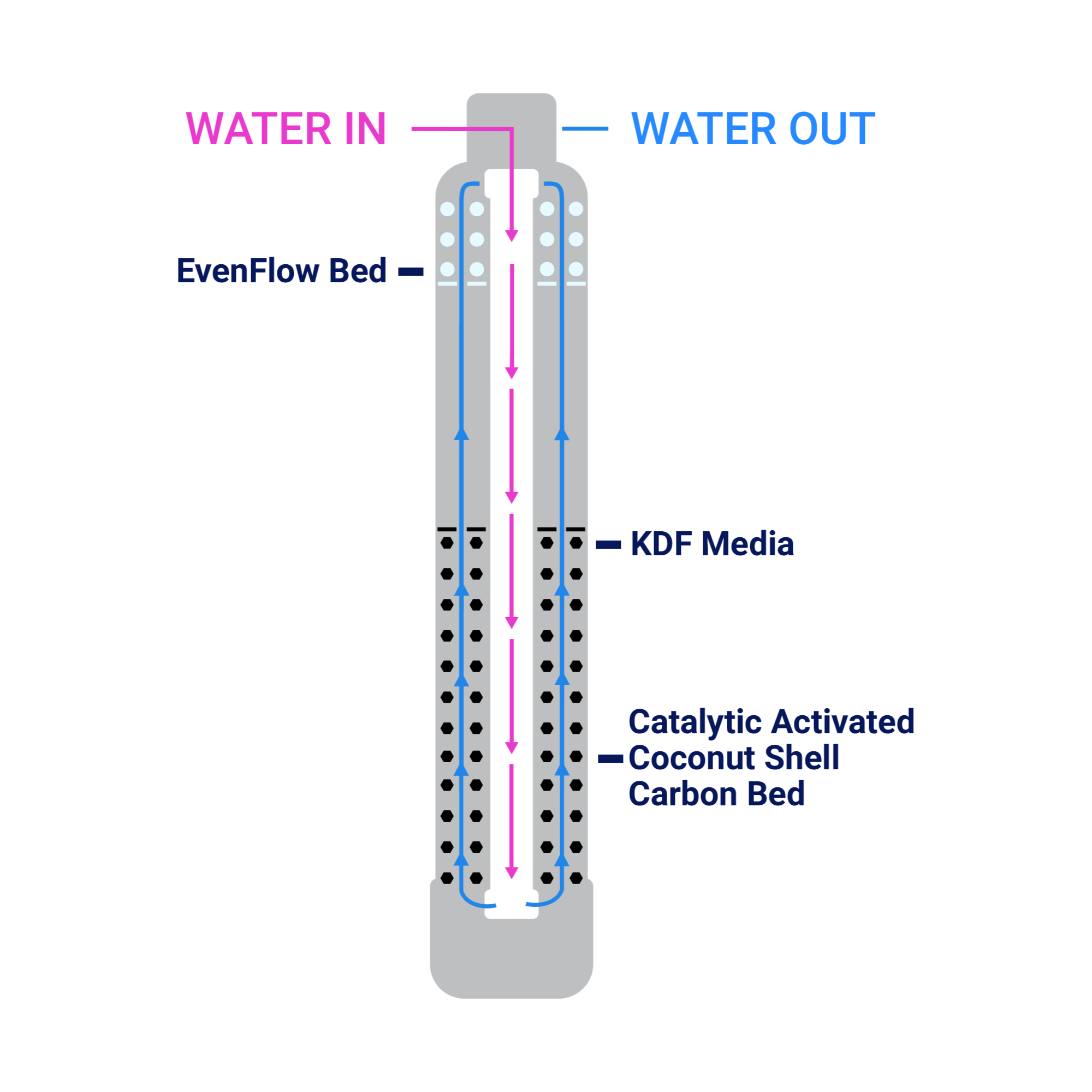 Saltless Water Softener Conditioner