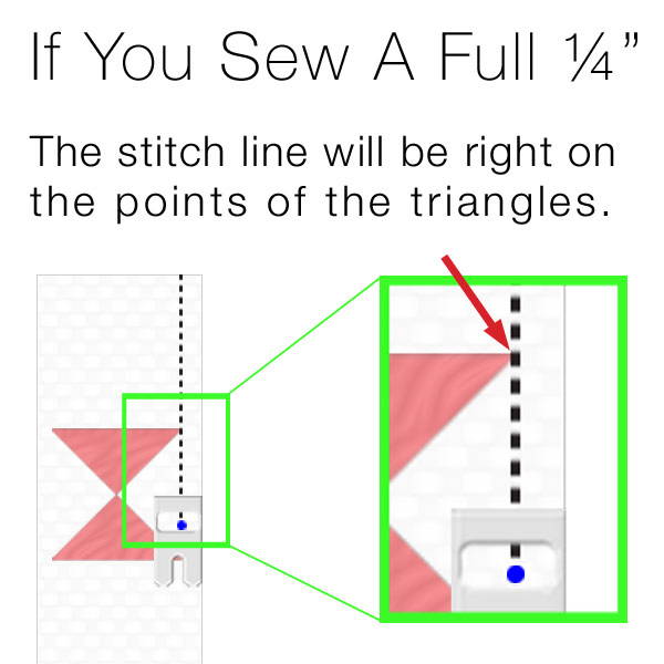If you sew a full ¼