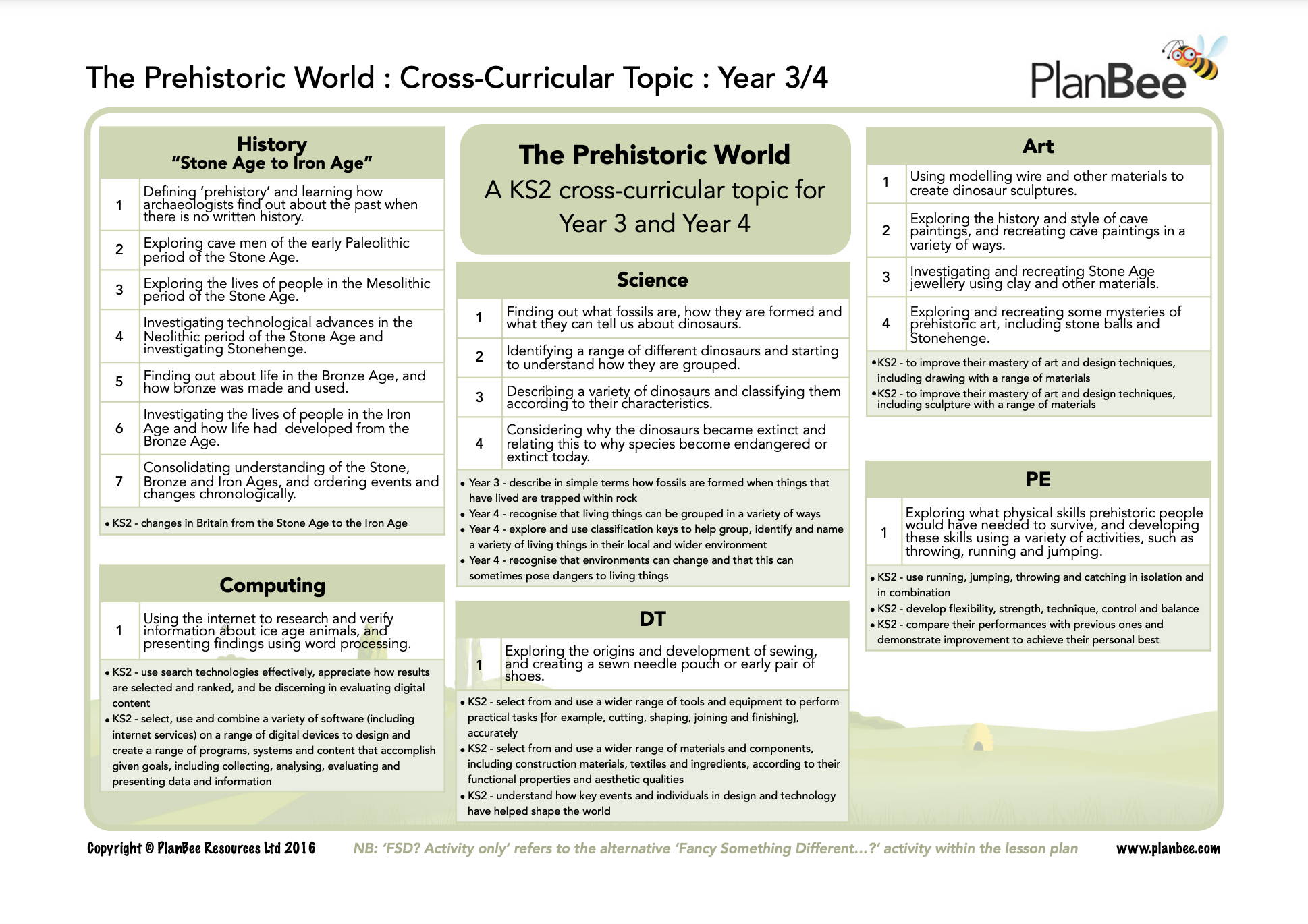 PlanBee cross-curricular topics