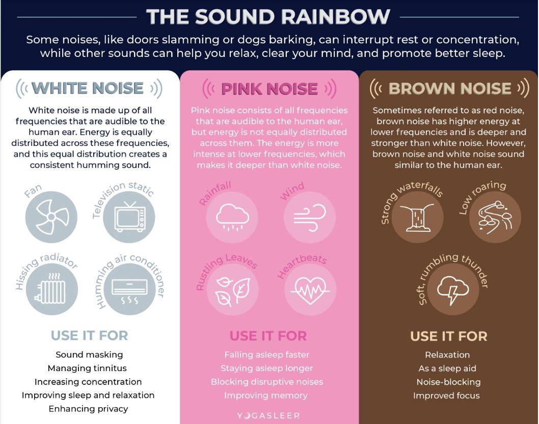 Is brown noise good for sleep?