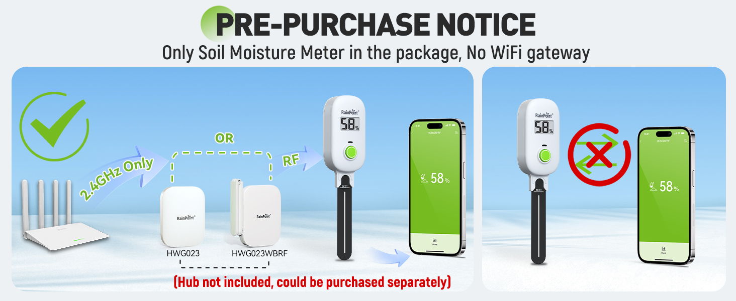 Pre-purchase notice for soil moisture meter; no Wi-Fi gateway included.