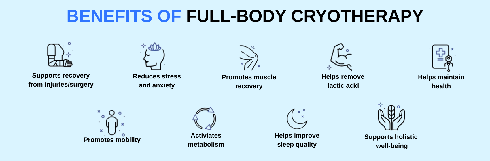 Whole Body Cryotherapy has numerous benefits including weight loss, skin tightening, anti-aging, pain management and more.