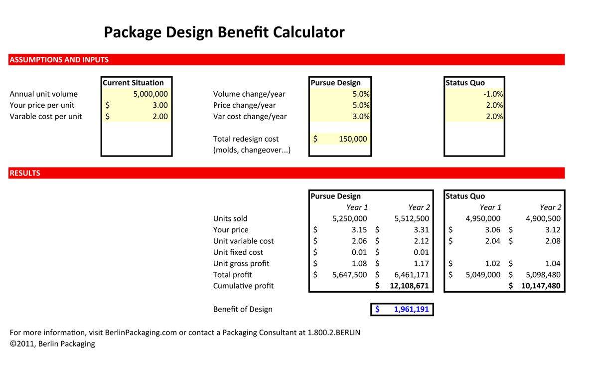 Package Design Benefit Calculator