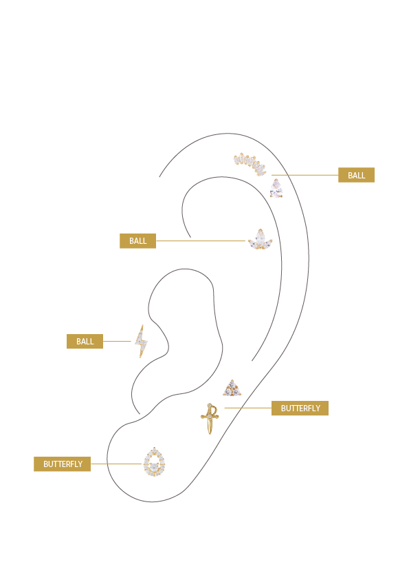 PIERCING TYPES CHART WIH STUDS