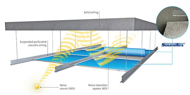 Soundtex Acoustic Insulating Pads for Ceiling Tiles