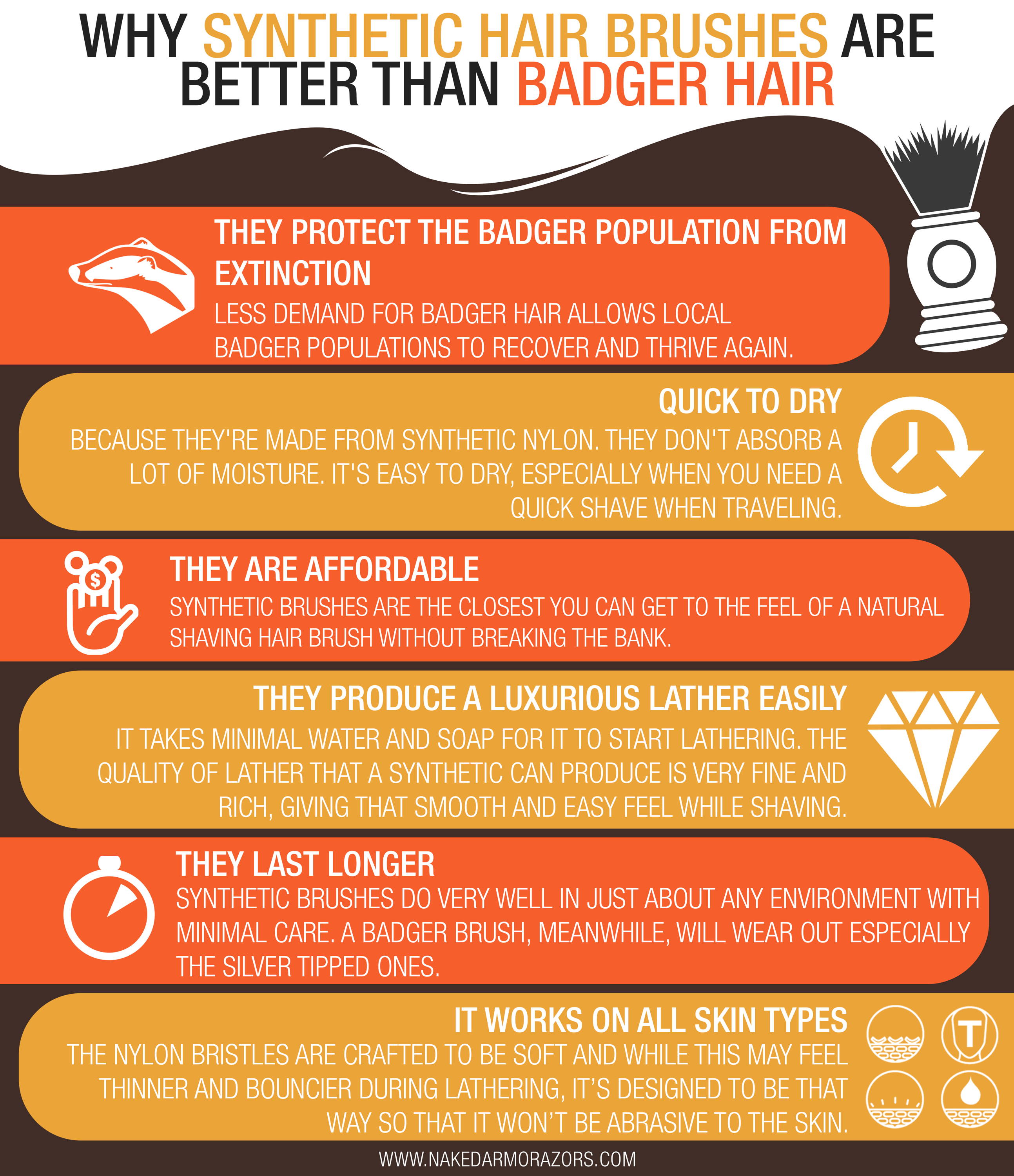 Why Synthetic Hair Shaving Brush Is Better