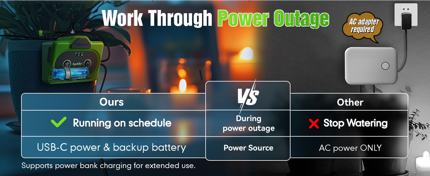 Comparison of power backup options during outages.