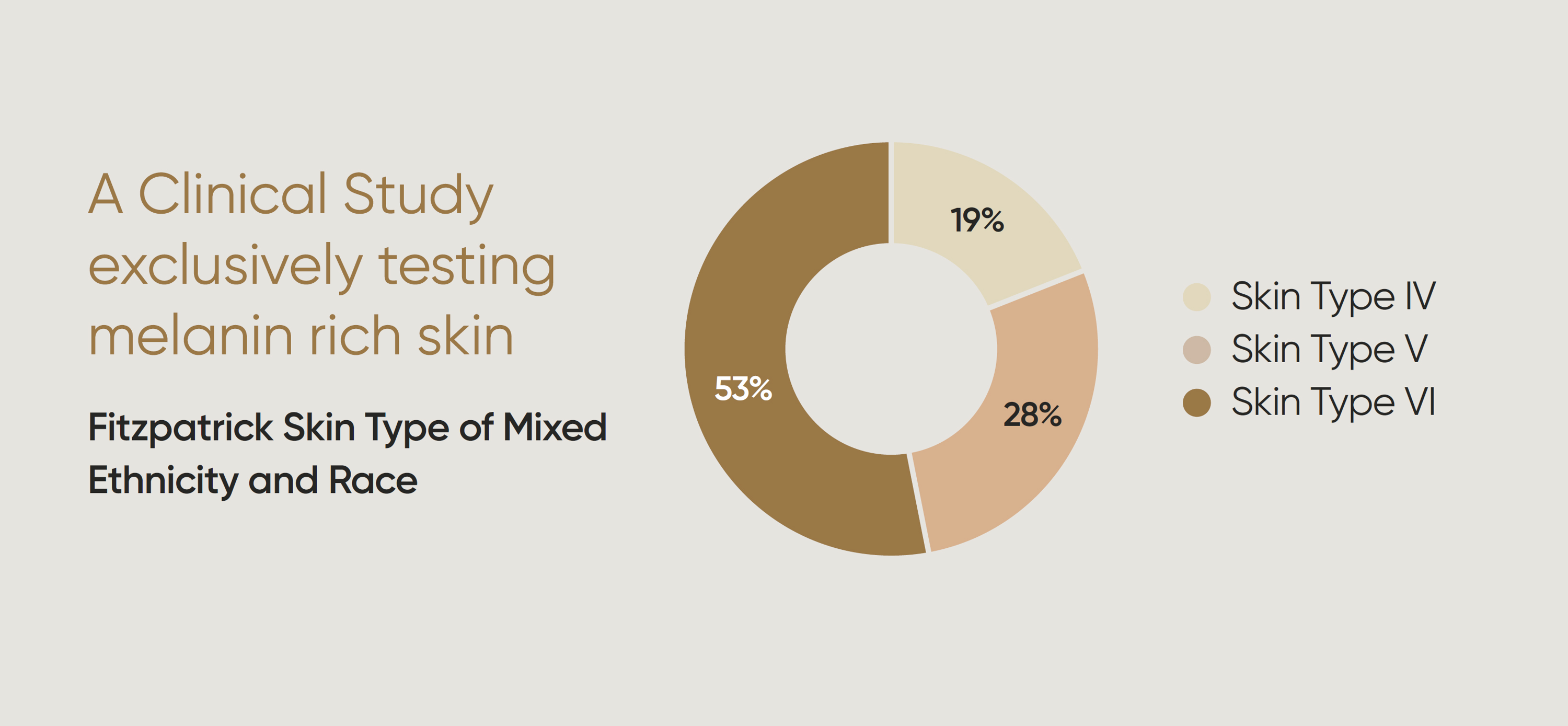 Buttah Skin Clinical Study Results