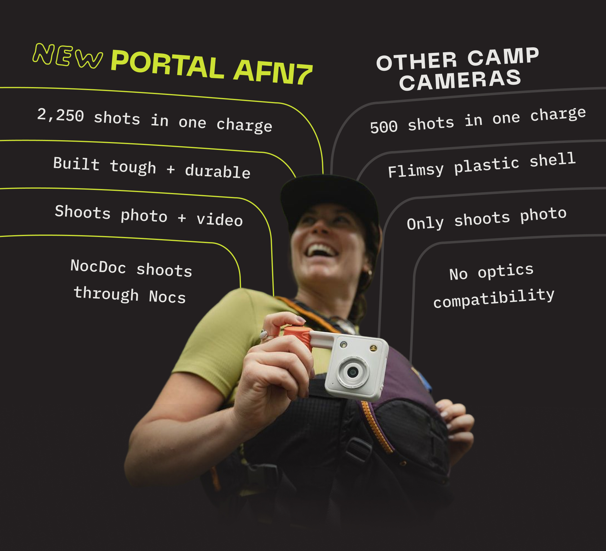 Comparison of NEW Portal AFN7 to Other Camp Cameras