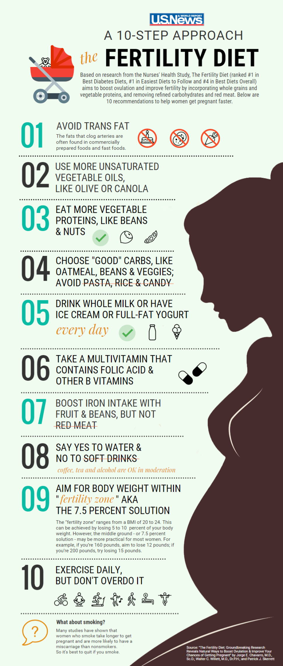 infographic of the diet during pregnancy