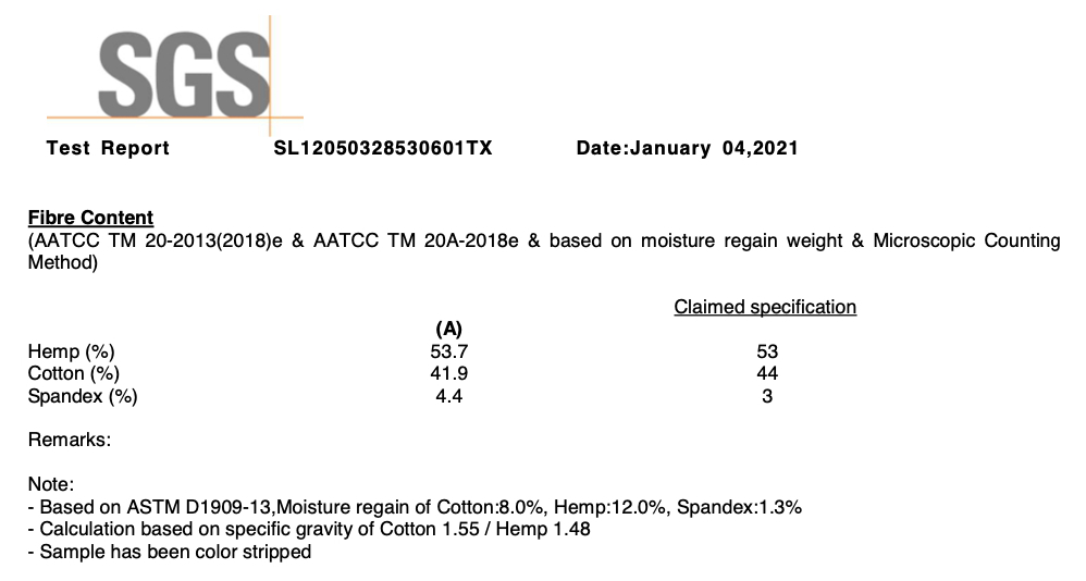 A fiber content fabric test report for WAMA underwear.