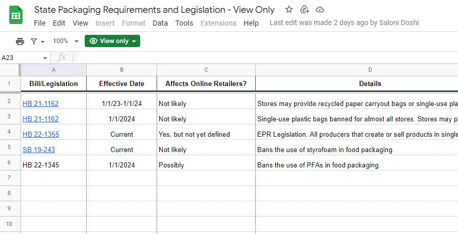 state packaging requirements database