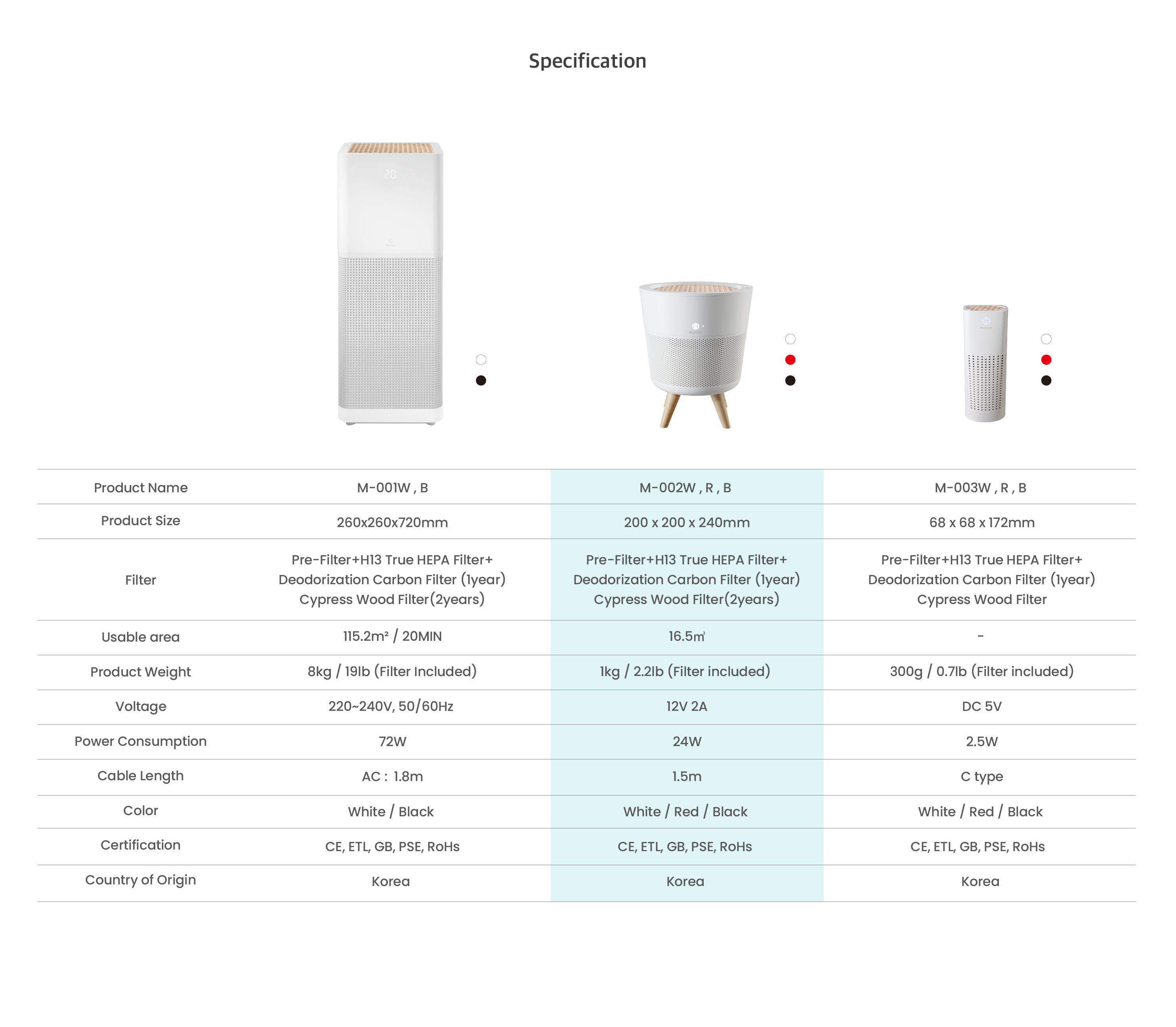 imunsen air purifier