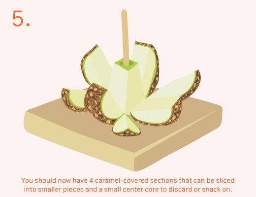 Instructions for preparing and serving layered food sections on a plate.