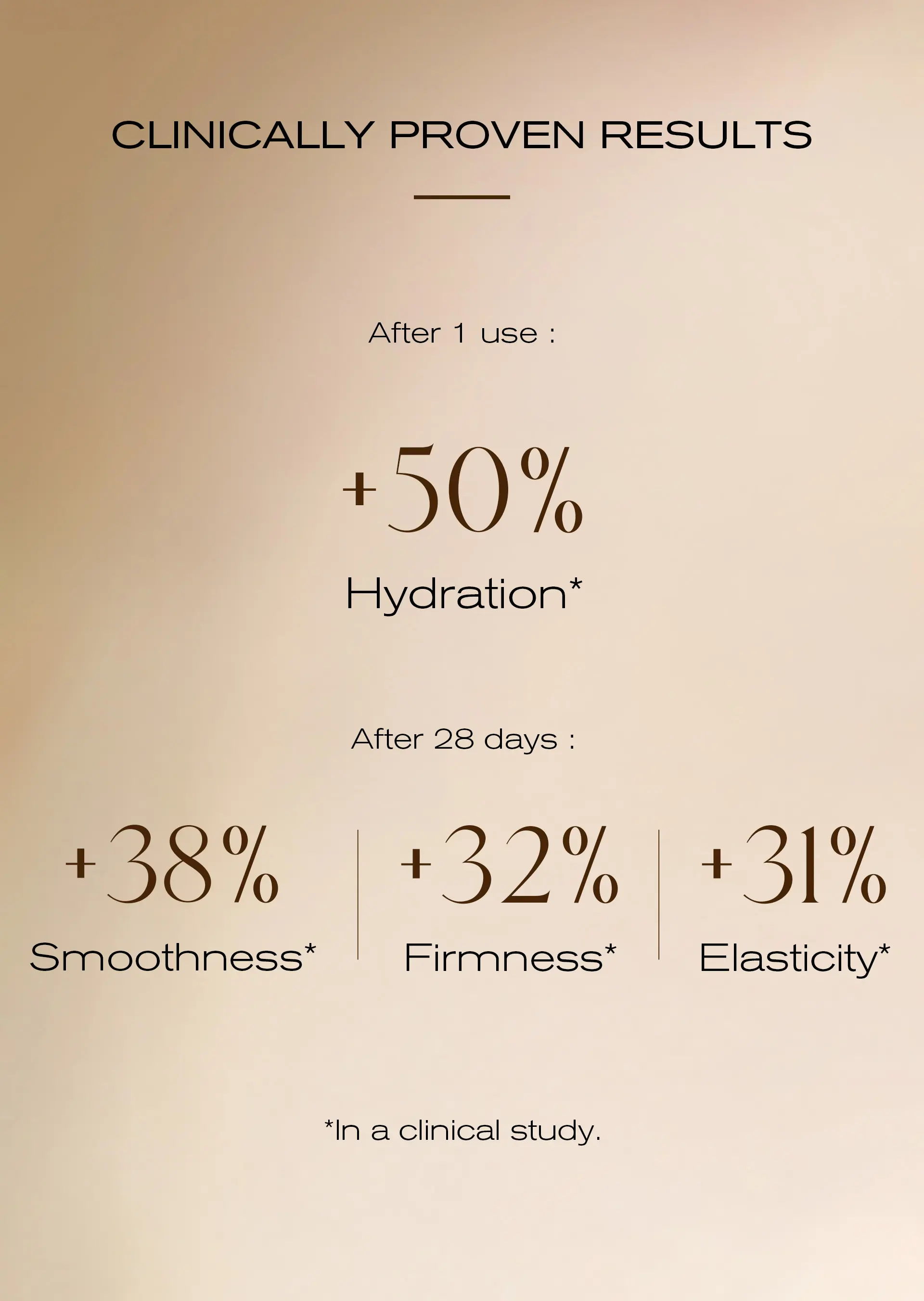 clinically proven results