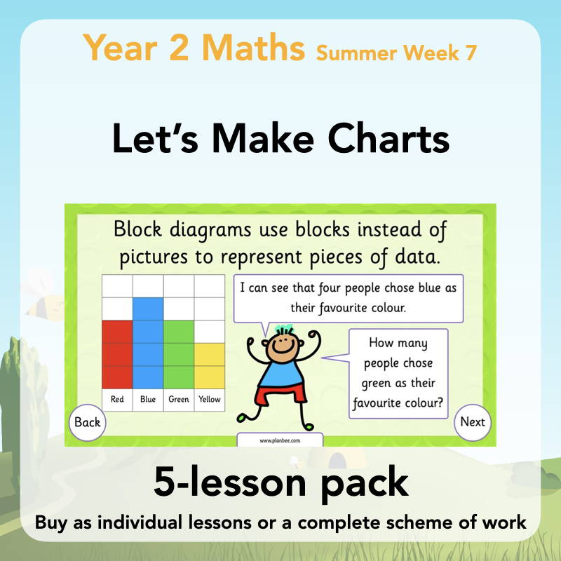 Year 2 Maths Curriculum - Let's make charts