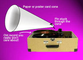 Grooves in a phonograph record cause the needle to vibrate. The cardboard cone, with its large surface area, amplifies these vibrations.