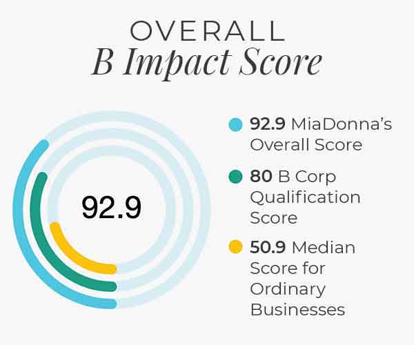MiaDonna's B Corp score of 92.9