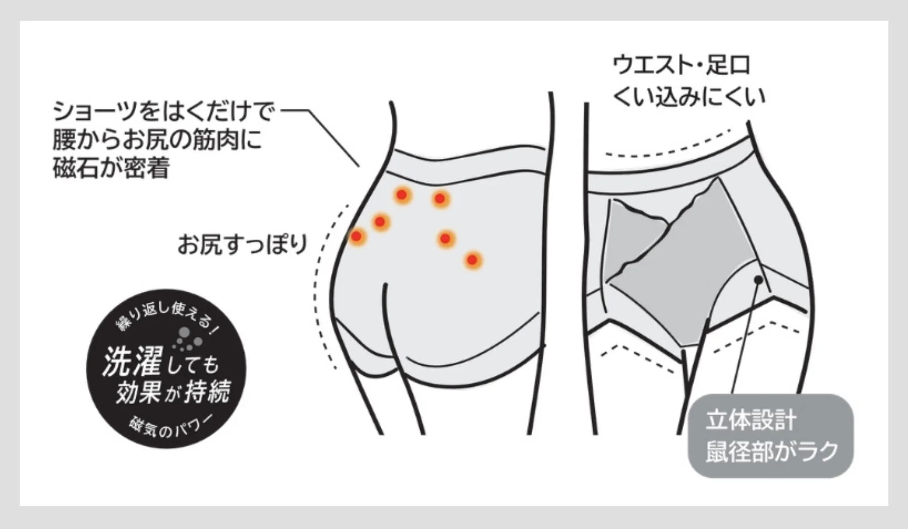 ピップエレキバンコラボ【管理医療機器】腰こりらっくすLUXE ペアショーツ