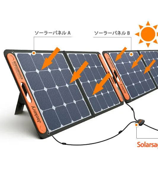 Jackery Solar Generatorで太陽光発電する