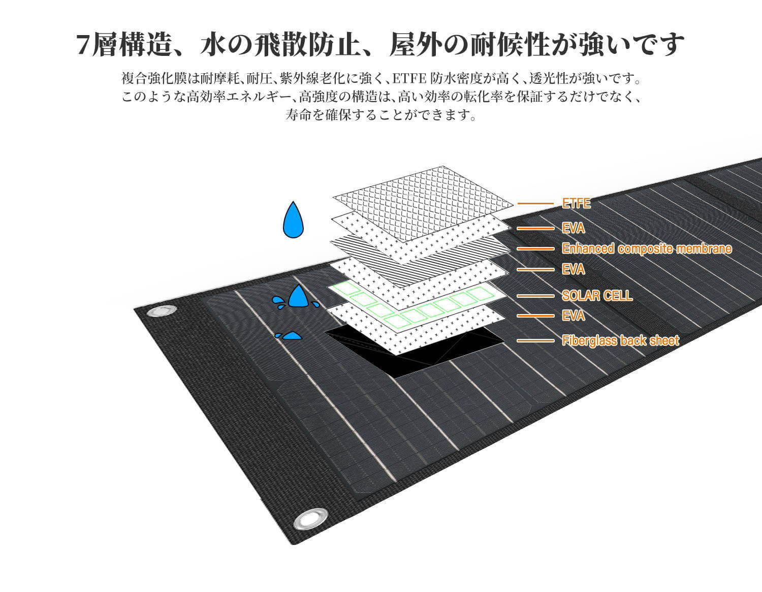 BALDR ソーラーパネル 60W ソーラーチャージャー折りたたみ式 BALDR ソーラーパネル 60W ソーラーチャージャー折りたたみ式