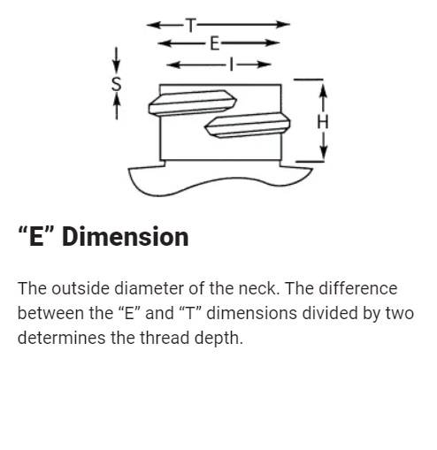 E Dimension