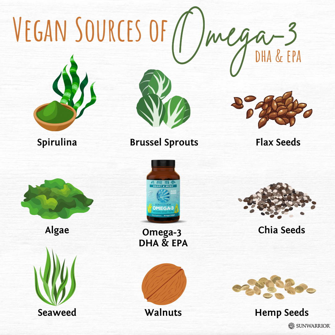 8 Sources Omega-3: Vegan DHA, & EPA