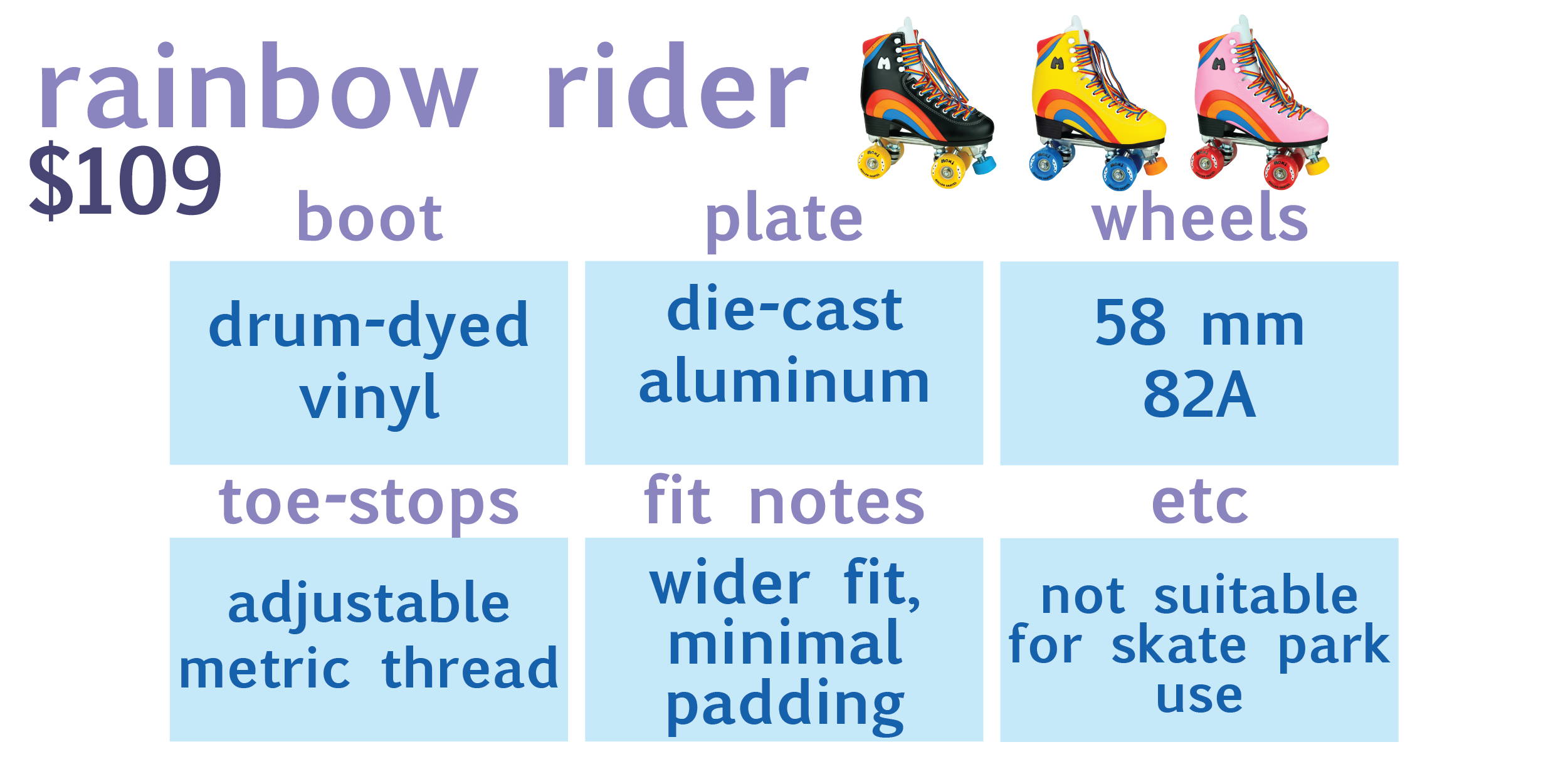 table of rainbow rider information with photo of black rainbow rider:  boot: drum dyed vinyl, plate: die-cast aluminum, wheels: 58mm, 82A, toe-stops: adjustable (metric thread), fit notes: wider fit, minimal padding