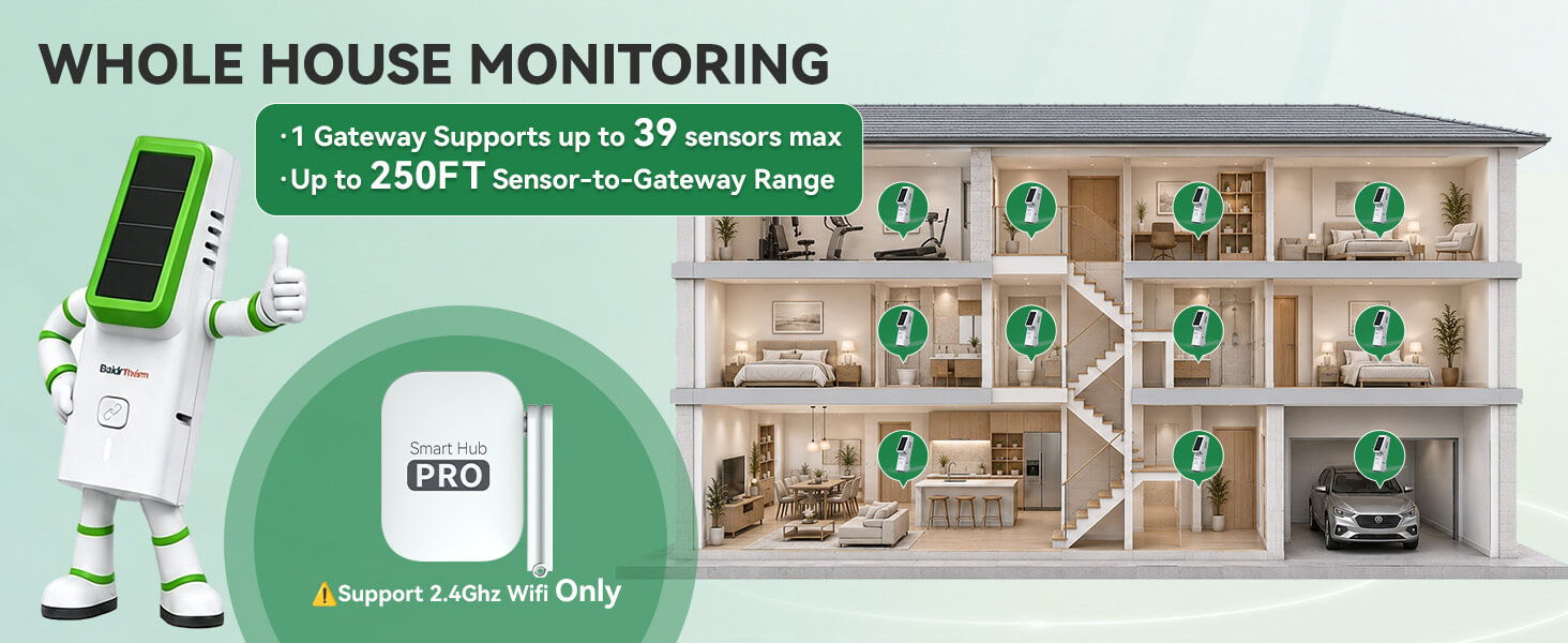 Whole house monitoring system with sensors and detailed room layout illustration.